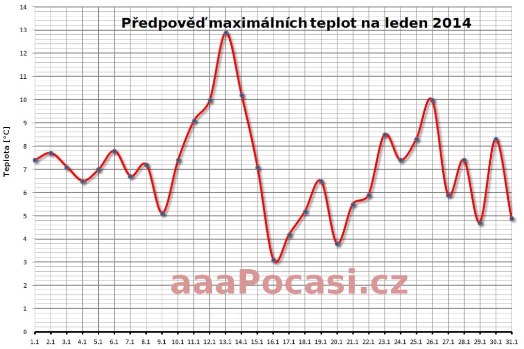 Leden 2014